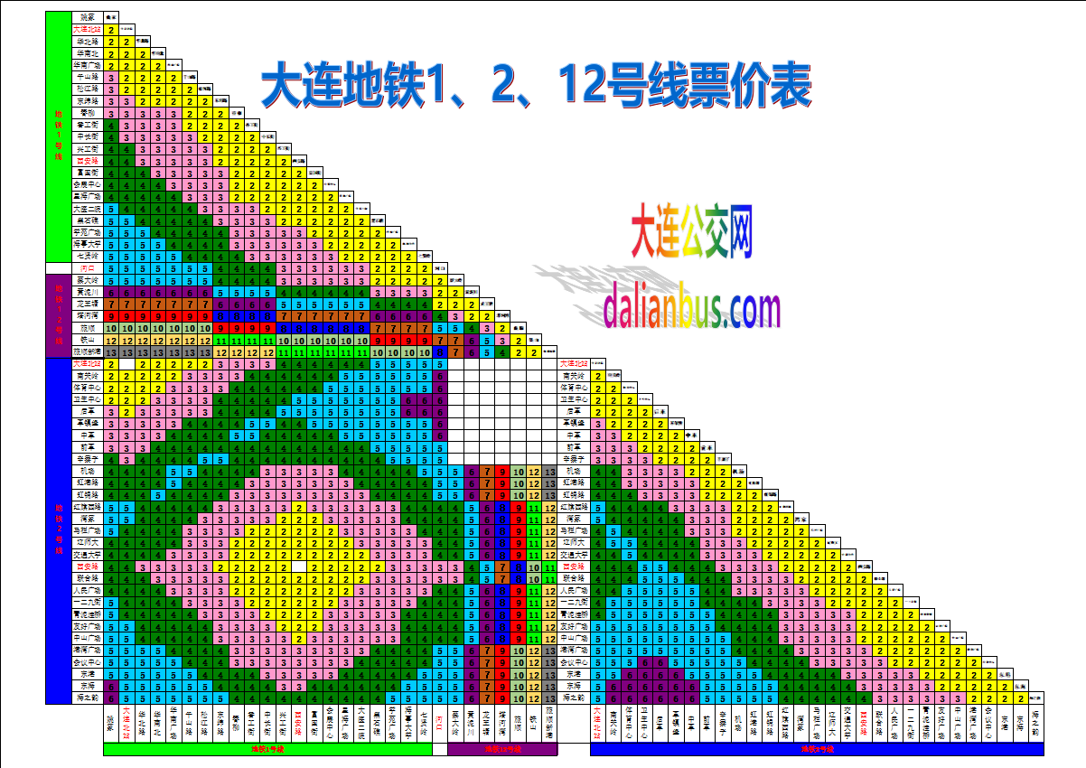 大连地铁网